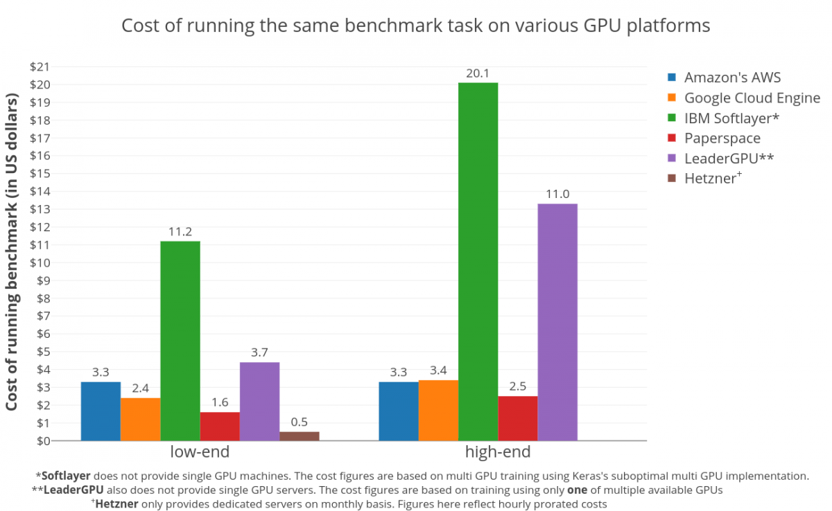 gpu-benchmark-results
